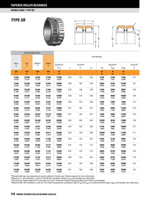 Timken tapered-roller-bearing-catalog