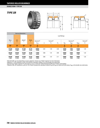 Timken tapered-roller-bearing-catalog