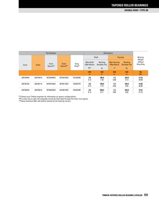 Timken tapered-roller-bearing-catalog