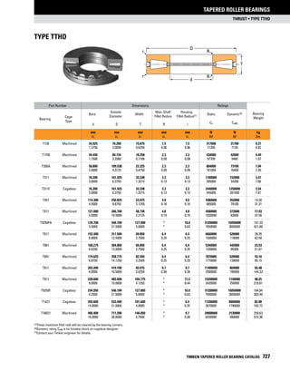 Timken tapered-roller-bearing-catalog