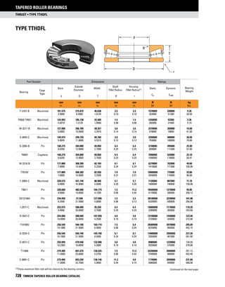 Timken tapered-roller-bearing-catalog