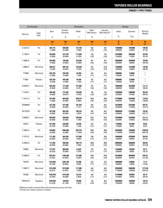 Timken tapered-roller-bearing-catalog