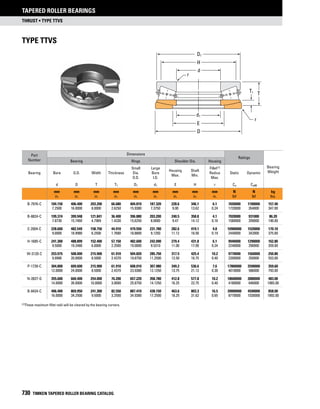 Timken tapered-roller-bearing-catalog
