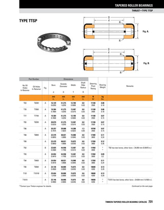 Timken tapered-roller-bearing-catalog