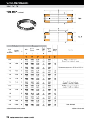 Timken tapered-roller-bearing-catalog