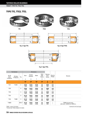 Timken tapered-roller-bearing-catalog