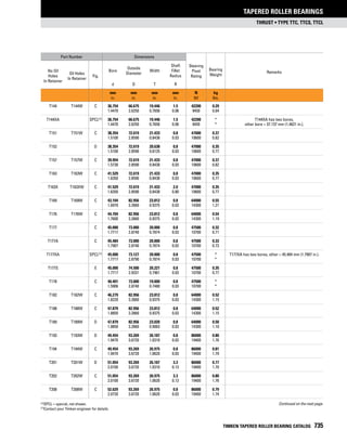 Timken tapered-roller-bearing-catalog