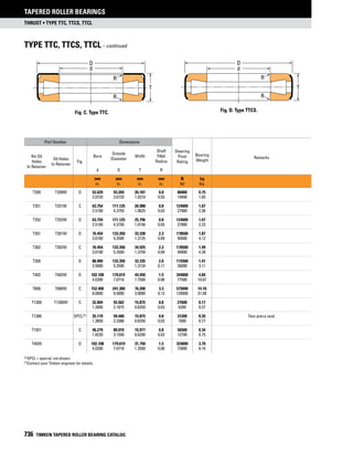 Timken tapered-roller-bearing-catalog