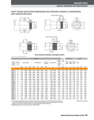 Timken tapered-roller-bearing-catalog