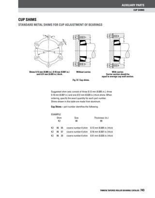 Timken tapered-roller-bearing-catalog
