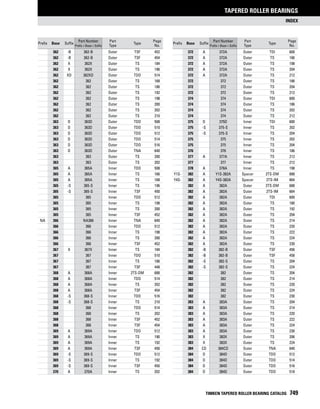 Timken tapered-roller-bearing-catalog