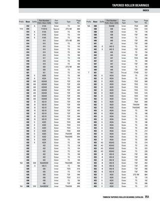 Timken tapered-roller-bearing-catalog