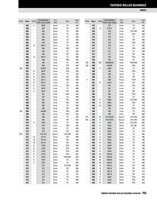 Timken tapered-roller-bearing-catalog