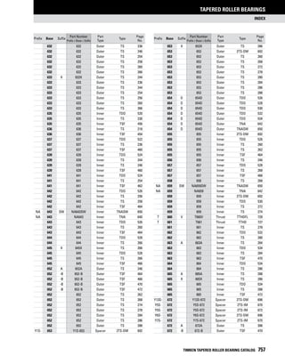 Timken tapered-roller-bearing-catalog