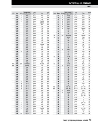 Timken tapered-roller-bearing-catalog