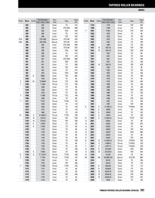Timken tapered-roller-bearing-catalog