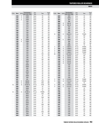 Timken tapered-roller-bearing-catalog