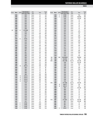 Timken tapered-roller-bearing-catalog