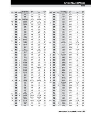 Timken tapered-roller-bearing-catalog