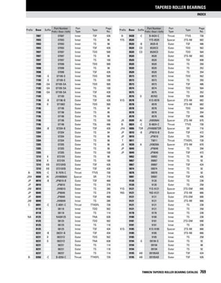 Timken tapered-roller-bearing-catalog