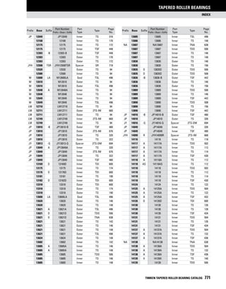 Timken tapered-roller-bearing-catalog