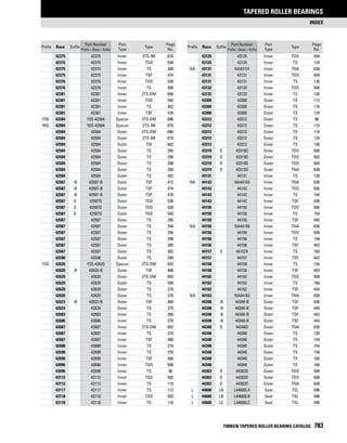 Timken tapered-roller-bearing-catalog