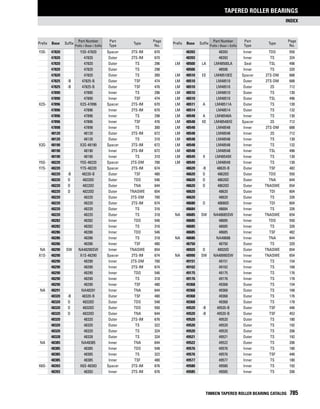 Timken tapered-roller-bearing-catalog