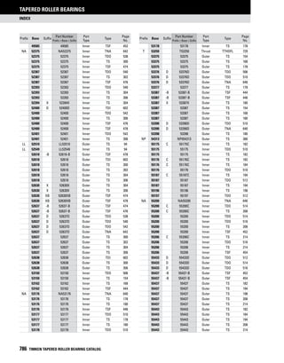 Timken tapered-roller-bearing-catalog
