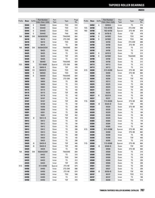 Timken tapered-roller-bearing-catalog