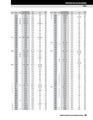 Timken tapered-roller-bearing-catalog