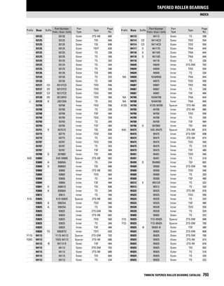 Timken tapered-roller-bearing-catalog