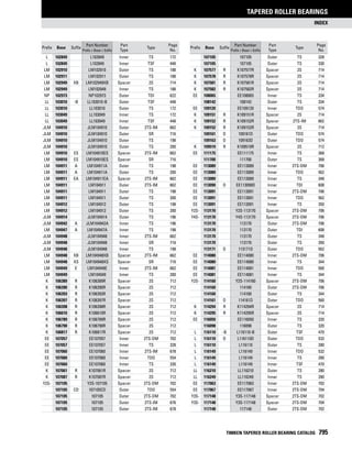 Timken tapered-roller-bearing-catalog