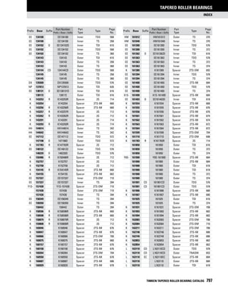 Timken tapered-roller-bearing-catalog