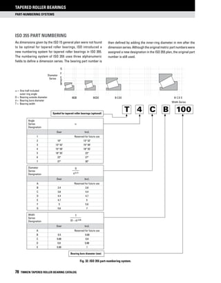 part-numbering systems
Tapered Roller Bearings
78 TIMKEN TAPERED ROLLER BEARING CATALOG
ISO 355 PART NUMBERING
As dimensions given by the ISO 15 general plan were not found
to be optimal for tapered roller bearings, ISO introduced a
new numbering system for tapered roller bearings in ISO 355.
The numbering system of ISO 355 uses three alphanumeric
fields to define a dimension series. The bearing part number is
then defined by adding the inner-ring diameter in mm after the
dimension series. Although the original metric part numbers were
assigned a new designation in the ISO 355 plan, the original part
number is still used.
Fig. 32. ISO 355 part-numbering system.
G
F
E
D
C
B
Diameter
Series
Width Series
B C D EB CDEBCDEBCDE
Angle
Series
Designation
a
Over Incl.
1 Reserved for future use
2 10° 13° 52’
3 13° 52’ 15° 59’
4 15° 59’ 18° 55’
5 18° 55’ 23°
6 23° 27°
7 27° 30°
T 4 C B 100
Diameter
Series
Designation
D
d 0.77
Over Incl.
A Reserved for future use
B 3.4 3.8
C 3.8 4.4
D 4.4 4.7
E 4.7 5
F 5 5.6
G 5.6 7
Width
Series
Designation
T
(D − d) 0.95
Over Incl.
A Reserved for future use
B 0.5 0.68
C 0.68 0.8
D 0.8 0.88
E 0.88 1
Symbol for tapered roller bearings (optional)
Bearing bore diameter (mm)
a = 	One-half included
	 outer ring angle
D = 	Bearing outside diameter
d = 	Bearing bore diameter
T = 	Bearing width
 