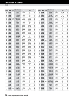 Timken tapered-roller-bearing-catalog