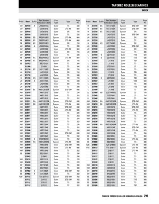 Timken tapered-roller-bearing-catalog