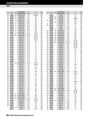 Timken tapered-roller-bearing-catalog