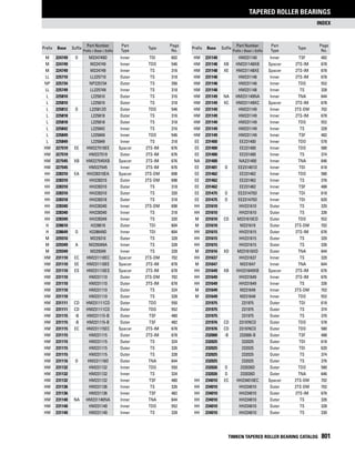 Timken tapered-roller-bearing-catalog