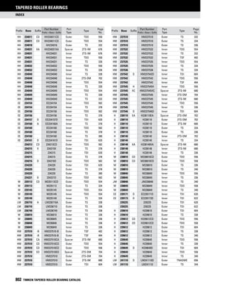 Timken tapered-roller-bearing-catalog