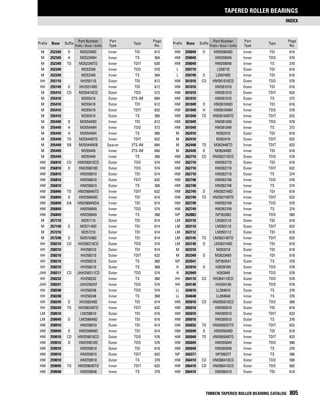 Timken tapered-roller-bearing-catalog