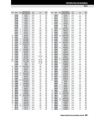 Timken tapered-roller-bearing-catalog