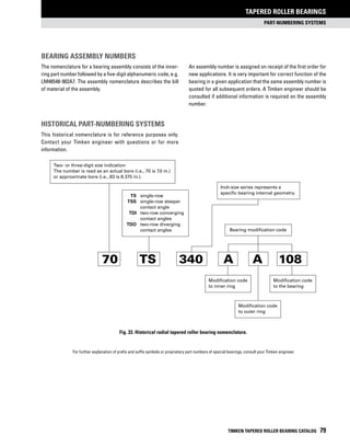 part-numbering systems
Tapered Roller bearings
TIMKEN TAPERED ROLLER BEARING CATALOG 79
70 TS 340 A A 108
	TS 	 single-row
	TSS	 single-row steeper
contact angle
	TDI 	 two-row converging
contact angles
	TDO 	 two-row diverging
contact angles
Modification code
to inner ring
Bearing modification code
Modification code
to the bearing
Modification code
to outer ring
Inch-size series represents a
specific bearing internal geometry.
Two- or three-digit size indication
The number is read as an actual bore (i.e., 70 is 7.0 in.)
or approximate bore (i.e., 83 is 8.375 in.).
Fig. 33. Historical radial tapered roller bearing nomenclature.
historical PART-NUMBERING SYSTEMS
This historical nomenclature is for reference purposes only.
Contact your Timken engineer with questions or for more
information.
BEARING ASSEMBLY NUMBERS
An assembly number is assigned on receipt of the first order for
new applications. It is very important for correct function of the
bearing in a given application that the same assembly number is
quoted for all subsequent orders. A Timken engineer should be
consulted if additional information is required on the assembly
number.
For further explanation of prefix and suffix symbols or proprietary part numbers of special bearings, consult your Timken engineer.
The nomenclature for a bearing assembly consists of the inner-
ring part number followed by a five-digit alphanumeric code, e.g.
LM48548-902A7. The assembly nomenclature describes the bill
of material of the assembly.
 