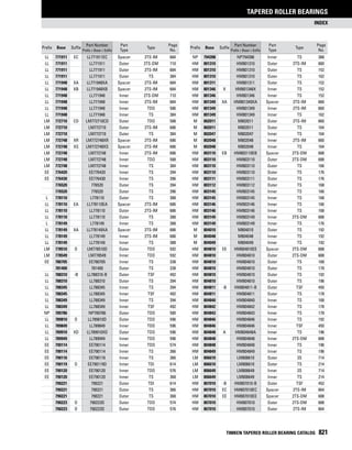 Timken tapered-roller-bearing-catalog