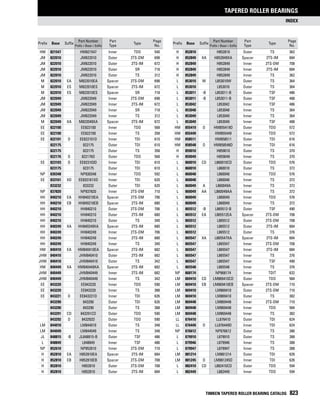 Timken tapered-roller-bearing-catalog