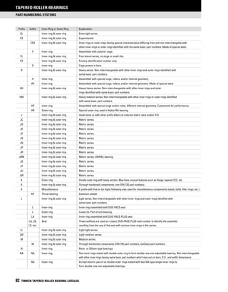 part-numbering systems
Tapered Roller Bearings
82 TIMKEN TAPERED ROLLER BEARING CATALOG
	 Prefix	 Suffix	 Inner Ring or Outer Ring	 Explanation
	 EL 		 Inner ring  outer ring 	 Extra light series.
	 EX 		 Inner ring  outer ring 	 Experimental.
		 EXX 	 Inner ring  outer ring 	 Inner rings or outer rings having special characteristics differing from and non-interchangable with
				 other inner rings or outer rings identified with the same basic part numbers. Made of special steel.
		 F 	 Inner ring 	 Assembled with polymer cage.
	 FL 		 Inner ring  outer ring 	 Free lateral series, no large or small ribs.
	 FX 		 Inner ring  outer ring 	 Factory identification number only.
		 G 	 Inner ring 	 Cage groove in bore.
	 H		 Inner ring  outer ring 	 Heavy series. Non-interchangeable with other inner rings and outer rings identified with 		
				 same basic part numbers.
		 H 	 Inner ring 	 Assembled with special cage, rollers, and/or internal geometry.
		 HV 	 Inner ring 	 Assembled with special cage, rollers, and/or internal geometry. Made of special steel.
	 HH 		 Inner ring  outer ring 	 Heavy-heavy series. Non-interchangeable with other inner rings and outer 				
				 rings identified with same basic part numbers.
	 HM 		 Inner ring  outer ring 	 Heavy-medium series. Non-interchangeable with other inner rings or outer rings identified
				 with same basic part numbers.
		 HP 	 Inner ring 	 Assembled with special cage and/or roller, different internal geometry. Customized for performance.
		 HR 	 Outer ring 	 Special outer ring used in Hydra-Rib bearing.
	 J 		 Inner ring  outer ring 	Used alone or with other prefix letters to indicate metric bore and/or O.D.
	 JC 		 Inner ring  outer ring 	 Metric series.
	 JD 		 Inner ring  outer ring 	 Metric series.
	 JE 		 Inner ring  outer ring 	 Metric series.
	 JF 		 Inner ring  outer ring 	 Metric series.
	 JG 		 Inner ring  outer ring 	 Metric series.
	 JN 		 Inner ring  outer ring 	 Metric series.
	 JP 		 Inner ring  outer ring 	 Metric series.
	 JR 		 Inner ring  outer ring 	 Metric series.
	 JRM 		 Inner ring  outer ring 	 Metric series, UNIPAC bearing.
	 JS 		 Inner ring  outer ring 	 Metric series.
	 JT 		 Inner ring  outer ring 	 Metric series.
	 JU 		 Inner ring  outer ring 	 Metric series.
	 JW 		 Inner ring  outer ring 	 Metric series.
	 K 		 Outer ring 	 Double outer ring with heavy section. May have unusual features such as flange, tapered O.D., etc.
	 K 		 Inner ring  outer ring 	 Through-hardened components, non-DIN 720 part numbers.
	 K 		 Miscellaneous 	 K prefix with five or six digits following also used for miscellaneous components (seals, bolts, filler rings, etc.).
		 KP 	 Thrust bearing 	 Cadmium plated.
	 L 		 Inner ring  outer ring 	 Light series. Non-interchangeable with other inner rings and outer rings identified with
				 same basic part numbers.
		 L 	 Inner ring 	 Inner ring assembled with Duo-Face seal.
		 L 	 Outer ring 	 Loose rib. Part of unit-bearing.
		 LA 	 Inner ring 	 Inner ring assembled with Duo-Face-Plus seal.
		 LA, LB, 	 Seal 	 These suffixes are used on a basic Duo-Face-Plus seal number to identify the assembly
		 LC, etc. 		 resulting from the use of the seal with various inner rings in the series.
	 LL 		 Inner ring  outer ring 	 Light-light series.
	 LM 		 Inner ring  outer ring 	 Light-medium series.
	 M 		 Inner ring  outer ring 	 Medium series.
		 M 	 Inner ring  outer ring 	 Through-hardened components, DIN 720 part numbers, IsoClass part numbers.
	 N 		 Inner ring 	 Bock- or Gilliam-type bearings.
	 NA 	 NA	 Inner ring 	 Two inner rings mated with double outer ring to form double-row non-adjustable bearing. Non-interchangeable 	
				 with other inner rings having same basic part numbers which may vary in bore, O.D., and width dimensions.
	 	 NA 	 Outer ring 	 Etched electric pencil on double outer rings mated with two NA-type single inner rings to 		
				 form double-row non-adjustable bearings.
 