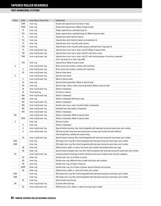 part-numbering systems
Tapered Roller Bearings
84 TIMKEN TAPERED ROLLER BEARING CATALOG
	 Prefix	 Suffix	 Inner Ring or Outer Ring	 Explanation
		 TDW 	 Inner ring 	 Double with tapered bore and slots or keys.
		 TDXX 	 Inner ring 	 Double with tapered bore. Made of special steel.
		 TE 	 Inner ring 	 Single, tapered bore, extended large rib.
		 TEV 	 Inner ring 	 Single, tapered bore, extended large rib. Made of special steel.
		 TL 	 Inner ring 	 Tapered-bore with interlock feature.
		 TLE 	 Inner ring 	 Tapered-bore with interlock feature and extended rib.
		 TP 	 Inner ring 	 Tapered-bore inner ring with puller groove.
		 TPE 	 Inner ring 	 Tapered-bore inner ring with puller groove, extended inner-ring large rib.
		 TV 	 Inner ring  outer ring 	 Tapered-bore inner ring or outer ring O.D. Made of special steel.
		 TW 	 Inner ring  outer ring 	 Tapered-bore inner ring or outer ring O.D. with slots or keys.
		 TWE 	 Inner ring  outer ring 	 Tapered-bore inner ring or outer ring O.D. with locking keyway in front face, extended
				 inner ring large rib or outer ring width.
		 TXX 	 Inner ring 	 Tapered bore. Made of special steel.
	U 		 Inner ring  outer ring 	 Basic series part number, unitized, self-contained.
		U 	 Inner ring  outer ring 	 Basic series part number, unitized, self-contained.
		US 	 Inner ring  outer ring 	 Special close stand.
	 V 		 Inner ring  outer ring 	 Special close stand.
		 V 	 Inner ring  outer ring 	 Made of special steel.
		 VC 	 Inner ring 	 Special internal geometry. Made of special steel.
		 VH 	 Inner ring 	 Special cage, rollers, and/or internal geometry. Made of special steel.
		 W 	 Inner ring  outer ring 	 Slot(s) or keyway(s).
		 W 	 Thrust bearing 	 Oil holes in retainer.
		 WA 	 Inner ring  outer ring 	 Slot(s) or keyway(s).
		 WB 	 Inner ring 	 Slot(s) or keyway(s) with brass cage.
		 WC 	 Inner ring  outer ring 	 Slot(s) or keyway(s).
		 WD 	 Inner ring  outer ring 	 Double inner ring or outer ring with slot(s) or keyway(s).
		 WE 	 Inner ring  outer ring 	 Extended face with slot(s) or keyway(s).
		 WS 	 Inner ring  outer ring 	 Slot(s) or keyway(s).
	 WV 		 Inner ring  outer ring 	 Slot(s) or keyway(s). Made of special steel.
		 WXX 	 Inner ring  outer ring 	 Slot(s) or keyway(s). Made of special steel.
	 X	 	 Inner ring 	 ISO part number.
		 X	 Inner ring 	 Slot(s) or keyway(s).
		 X 	 Inner ring  outer ring 	 Special feature bearing. Non-interchangeable with bearings having the same basic part number.
		 X 	 Inner ring  outer ring 	 ISO bearing with same boundary dimensions as basic part number but with different
				 internal geometry, yielding increased rating.
		 XA 	 Inner ring  outer ring 	 Special feature bearing. Non-interchangeable with bearings having the same basic part number.
	 XAA 		 Inner ring	 ISO single inner ring. Non-interchangeable with bearings having the same basic part number.
	 XAB 		 Inner ring	 ISO single inner ring. Non-interchangeable with bearings having the same basic part number.
		 XB 	 Inner ring 	 Different bore, width, or radius, from basic part number. Assembled with brass cage.
		 XB 	 Outer ring 	 Special feature flanged outer ring. Non-interchangeable with bearings having the same basic part number.
	 XC 		 Inner ring  outer ring 	 Limited production bearings to which standard series part numbers have not been assigned.
		 XD 	 Outer ring 	 Double outer ring, no oil holes or groove.
		 XD 	 Inner ring 	 Double inner ring, different bore or width from basic part numbers.
		 XD 	 Inner ring 	 Double inner ring, oil holes in large rib.
		 XDXP 	 Outer ring 	 Double outer ring, no oil holes or groove, special material and process.
		 XE 	 Outer ring 	 Different bore, width, or radius from basic part number.
	 XGA 		 Inner ring 	 ISO single inner ring. Non-interchangeable with bearings having the same basic part number.
	 XGB 		 Inner ring 	 ISO single inner ring. Non-interchangeable with bearings having the same basic part number.
		 XP 	 Inner ring 	 Special steel and process.
	 XR 		 Inner ring  outer ring 	 Crossed roller bearings.
		 XS 	 Inner ring  outer ring 	 Different bore, O.D., width, or radius from basic part number.
 