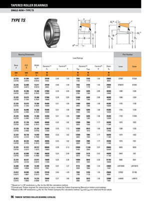 single-row • Type TS
Tapered Roller Bearings
96 TIMKEN TAPERED ROLLER BEARING CATALOG
(1)	Based on 1 x 106 revolutions L10 life, for the ISO life-calculation method.
(2)	Consult your Timken engineer for instructions on use or review the Timken Engineering Manual on timken.com/catalogs.
(3)	Based on 90 x 106 revolutions L10 life, for The Timken Company life-calculation method. C90 and Ca90 are radial and thrust values.
Type TS
TS
Da
da
db
R
Db
rAa
(6)
Ab
(7)
T
C
D
dB
TS
a(4)
Bearing Dimensions
Load Ratings
Part Number
Bore
d
O.D.
D
Width
T
Inner OuterDynamic(1) Factors(2) Dynamic(3) Factors(2) Static
C1 e Y C90 Ca90 K C0
mm
in.
mm
in.
mm
in.
N
lbf
N
lbf
N
lbf
N
lbf
22.225 51.994 15.011 29100 0.40 1.49 7550 5190 1.45 29600 07087 07204
0.8750 2.0470 0.5910 6540 1700 1170 6650
22.225 52.000 15.011 29100 0.40 1.49 7550 5190 1.45 29600 07087X 07205
0.8750 2.0472 0.5910 6540 1700 1170 6650
22.225 52.388 19.368 47900 0.29 2.05 12400 6200 2.00 48300 1380 1328
0.8750 2.0625 0.7625 10800 2790 1390 10900
22.225 53.975 19.368 47900 0.29 2.05 12400 6200 2.00 48300 1380 1329
0.8750 2.1250 0.7625 10800 2790 1390 10900
22.225 53.975 19.368 45400 0.31 1.95 11800 6200 1.90 45300 1755 1730
0.8750 2.1250 0.7625 10200 2650 1390 10200
22.225 56.896 19.368 45400 0.31 1.95 11800 6200 1.90 45300 1755 1729
0.8750 2.2400 0.7625 10200 2650 1390 10200
22.225 56.896 19.368 45400 0.31 1.95 11800 6200 1.90 45300 1755 1729X
0.8750 2.2400 0.7625 10200 2650 1390 10200
22.225 57.150 19.845 48400 0.33 1.82 12500 7080 1.77 50200 1975 1922
0.8750 2.2500 0.7813 10900 2820 1590 11300
22.225 57.150 22.225 55300 0.35 1.73 14300 8510 1.69 55100 1280 1220
0.8750 2.2500 0.8750 12400 3230 1910 12400
22.225 58.738 19.050 48400 0.33 1.82 12500 7080 1.77 50200 1975 1932
0.8750 2.3125 0.7500 10900 2820 1590 11300
22.225 60.325 19.845 48400 0.33 1.82 12500 7080 1.77 50200 1975 1931
0.8750 2.3750 0.7813 10900 2820 1590 11300
22.225 61.912 36.512 88600 0.28 2.13 23000 11100 2.07 89800 3655 3620
0.8750 2.4375 1.4375 19900 5160 2500 20200
22.225 62.000 17.983 48200 0.24 2.48 12500 5170 2.42 49200 246X 242
0.8750 2.4409 0.7080 10800 2810 1160 11100
22.225 66.421 23.813 76600 0.25 2.36 19900 8640 2.30 81700 2684 2631
0.8750 2.6150 0.9375 17200 4470 1940 18400
22.606 47.000 15.500 35100 0.47 1.27 9110 7380 1.24 33000 LM72849 LM72810
0.8900 1.8504 0.6102 7900 2050 1660 7420
23.812 50.005 13.495 29100 0.40 1.49 7550 5190 1.45 29600 07093 07196
0.9375 1.9687 0.5313 6540 1700 1170 6650
23.812 50.292 14.224 35600 0.37 1.60 9230 5910 1.56 32900 L44640 L44610
0.9375 1.9800 0.5600 8010 2080 1330 7400
 