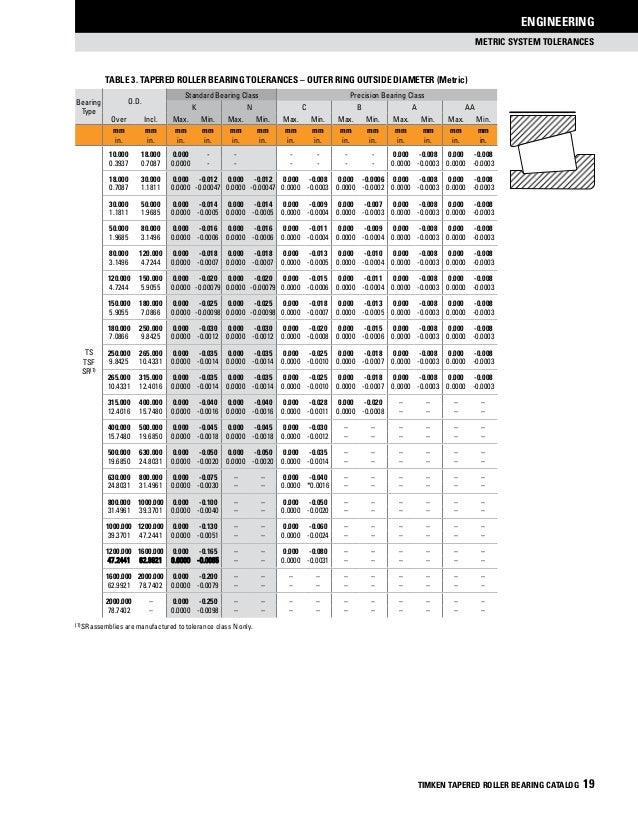 Ball Bearing Sizes Chart Metric