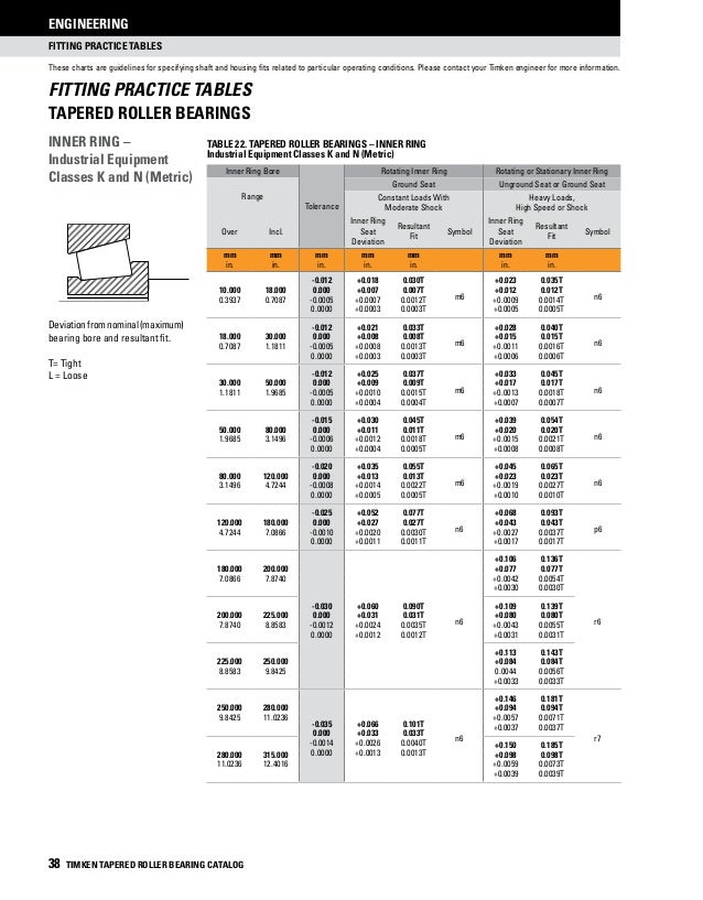 Inch Ball Bearing Size Chart