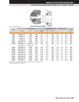 Timken®
SAF SPLIT-BLOCK HOUSED UNITS
TIMKEN®
HOUSED UNIT CATALOG D-95
SAF Spherical Roller Bearing Inch Accessories – PULL-TYPE SLEEVEs • SNW/SNP
Bearing
No.(1)
Accessory Numbers Shaft Dimensions Adapter Dimensions SNW/SNP
Assembly
Wt.
Assembly Sleeve Locknut
Lockwasher
Lockplate
Diameter
d
Tolerance(2)
B2 S D1
in. in. in. in. in. lbs.
23184K SNP-3184 x 15 3
⁄4 S-3184 N-084 P-84 15 3
⁄4 -0.007 13 19
⁄64 2 1
⁄16 19 5
⁄16 145.0
23188K SNP-3188 x 16 1
⁄2 S-3188 N-088 P-88 16 1
⁄2 -0.007 13 61
⁄64 2 3
⁄8 20 1
⁄2 229.0
23192K SNP-3192 x 17 S-3192 N-092 P-92 17 -0.007 18 1
⁄16 2 3
⁄8 21 1
⁄4 255.0
23196K SNP-3196 x 18 S-3196 N-096 P-96 18 -0.007 15 5
⁄32 2 3
⁄8 22 1
⁄16 293.0
231/500K SNP-31/500 x 18 7
⁄16 S-31/500 N-500 P-500 18 7
⁄16 -0.007 16 1
⁄2 2 45
⁄64 22 13
⁄16 315.0
231/530K SNP-31/530 x 18 15
⁄16 S-31/500 x 18 15
⁄16 N-530 P-530 18 15
⁄16 -0.007 17 17
⁄64 2 45
⁄64 24 13
⁄16 355.0
SNP-31/530 x 19 7
⁄16 S-31/530 x 19 7
⁄16 19 7
⁄16
231/560K SNP-31/560 x 20 15
⁄16 S-31/560 N-560 P-560 20 15
⁄16 -0.007 17 59
⁄64 2 61
⁄64 25 9
⁄16 408.0
231/600K SNP-31/600 x 21 15
⁄16 S-31/600 N-600 P-600 21 15
⁄16 -0.007 18 55
⁄64 2 61
⁄64 27 9
⁄16 516.0
231/630K SNP-31/630 x 23 15
⁄16 S-31/630 N-630 P-630 23 15
⁄16 -0.007 19 51
⁄64 2 61
⁄64 28 3
⁄4 556.0
231/670K SNP-31/670 x 24 15
⁄16 S-31/670 N-670 P-670 24 15
⁄16 -0.007 21 1
⁄32 3 9
⁄64 30 11
⁄16 759.0
231/710K SNP-31/710 x 26 7
⁄16 S-31/710 N-710 P-710 26 7
⁄16 -0.007 21 15
⁄16 3 37
⁄64 32 11
⁄16 833.0
231/750K SNP-31/750 x 27 15
⁄16 S-31/750 N-750 P-750 27 15
⁄16 -0.007 22 63
⁄64 3 37
⁄64 34 1
⁄4 997.0
231/800K SNP-31/800 x 29 7
⁄16 S-31/800 N-800 P-800 29 7
⁄16 -0.007 19 1
⁄64 3 37
⁄64 36 1
⁄4 1136.0
231/850K SNP-31/850 x 31 7
⁄16 S-31/850 N-850 P-850 31 7
⁄16 -0.007 20 1
⁄32 3 37
⁄64 38 9
⁄16 1303.0
(1)
Bold shaft sizes are standard. When ordering non-standard accessories, specify shaft size.
(2)
Tolerance range is from +0 to value listed.
Continued from previous page. Tapered bore bearing plus SNW.
d
S
B2
D1
 